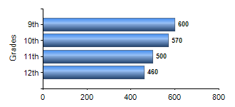 Chart1