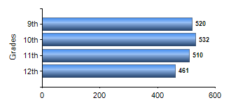 Chart1