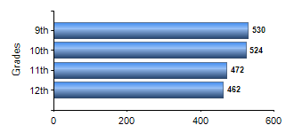 Chart1