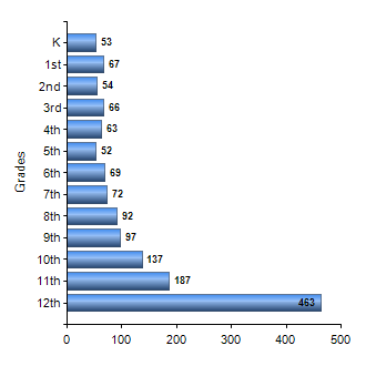 Chart1