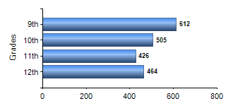 Chart1