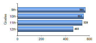 Chart1