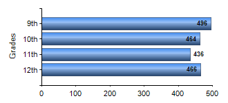 Chart1