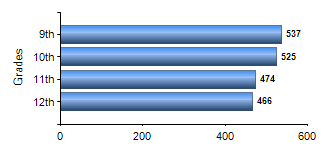 Chart1