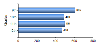 Chart1