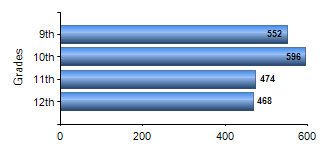 Chart1