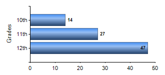 Chart1