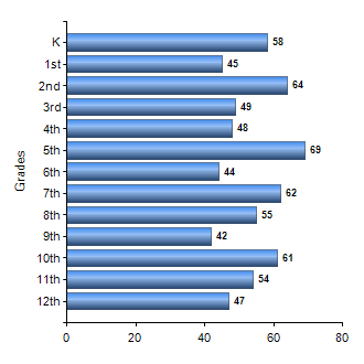 Chart1