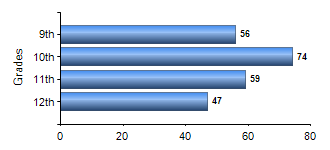 Chart1