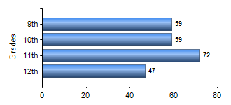 Chart1