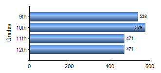 Chart1