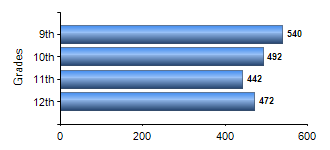 Chart1