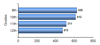 Chart1