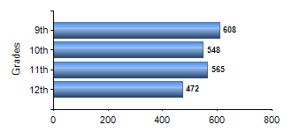 Chart1
