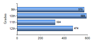 Chart1