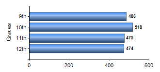 Chart1