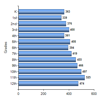 Chart1