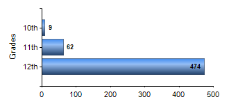 Chart1