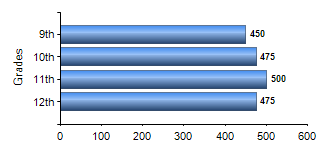Chart1