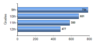 Chart1
