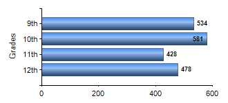 Chart1