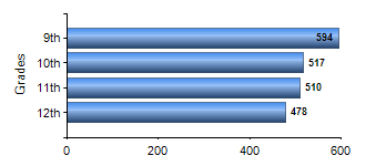 Chart1