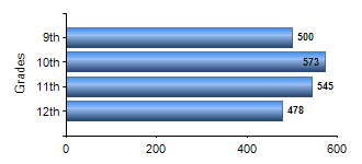 Chart1