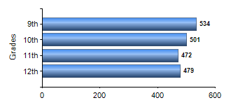 Chart1