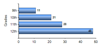 Chart1