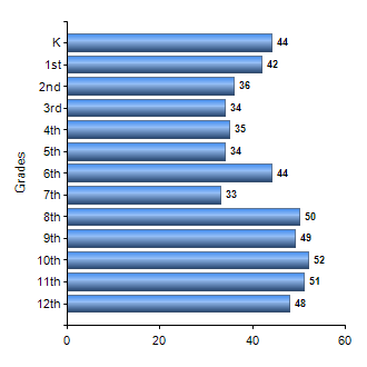 Chart1