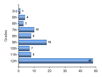 Chart1
