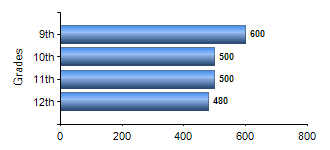 Chart1