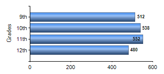 Chart1