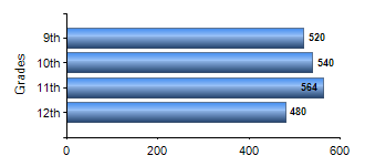 Chart1