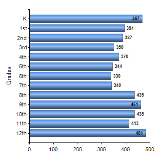 Chart1