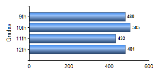 Chart1