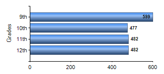 Chart1