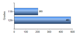 Chart1