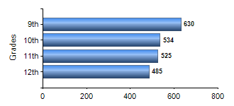 Chart1