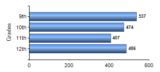 Chart1