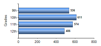 Chart1