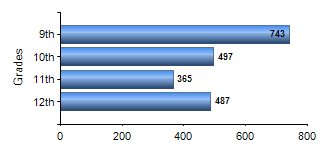Chart1