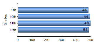 Chart1