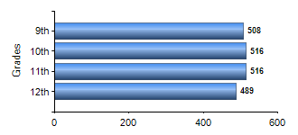 Chart1