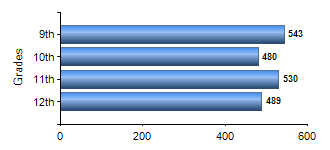Chart1