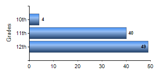 Chart1