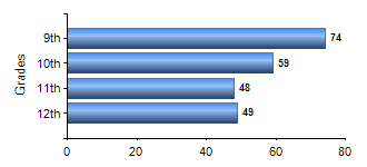 Chart1