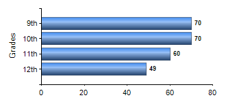 Chart1