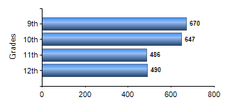 Chart1