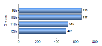 Chart1